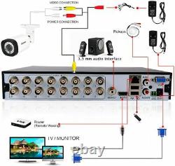 16 Channel DVR FULL HD 1080P 5IN1 smart CCTV DIGITAL Video Recorder P2P HDMI VGA
