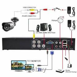 4 Channel DVR FULL HD 1080P 4IN1 CCTV DIGITAL Video Recorder P2P HDMI VGA