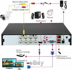 8 Channel DVR FULL HD 1080N 4IN1 smart cctv DIGITAL Video Recorder P2P HDMI VGA