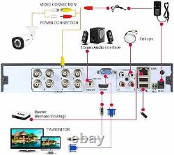 8 Channel DVR FULL HD 1080P smart 4IN1 CCTV DIGITAL Video Recorder P2P HDMI VGA