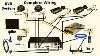 Complete Cctv Cameras Wiring With Dvr Diagram