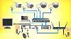 Complete Ip Cameras U0026 Poe Switch Wiring With Nvr Diagram With Details