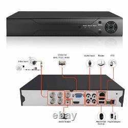 Smart CCTV DVR Recorder 4/8/16 Channel AHD Video HDD Camera System 1080 HD UK