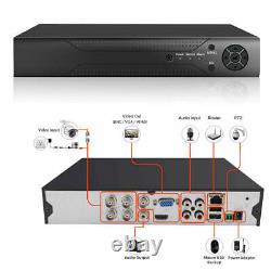 Smart 4 Channel Cctv Digital Video Recorder System Dvr 4ch 1080p 4k 5mp Ahd Royaume-uni